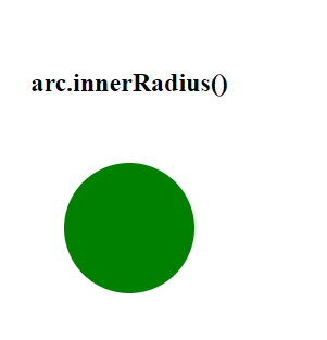 D3.js arc.innerRadius（）函数1