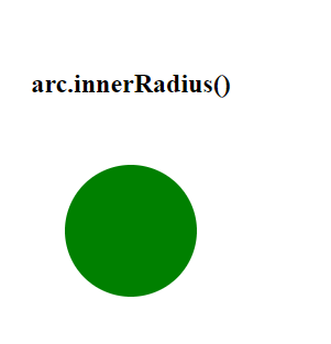 D3.js arc.innerRadius()函数用法介绍