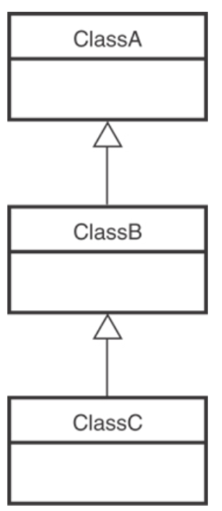 C++如何理解和使用虚函数和运行时多态？(用法示例+图解)|S1