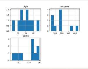 使用Python中的不同图表进行数据可视化2