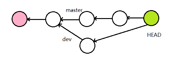 Git实战开发：使用Git进行日常开发详细指南