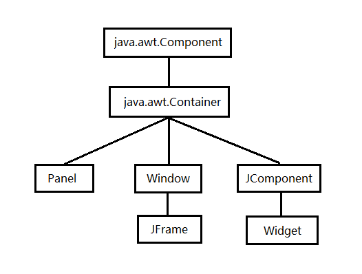 GUI编程和Java Swing开发快速指南