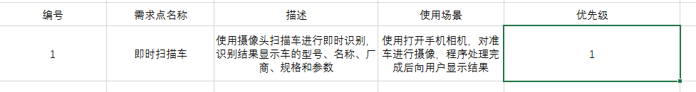 再谈产品设计：产品概念化和挖掘需求，需求决定收入？