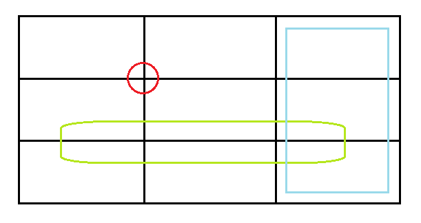 三分线构图法