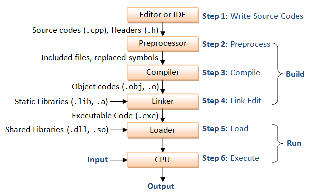 深入浅出：C++初学者入门教程指南