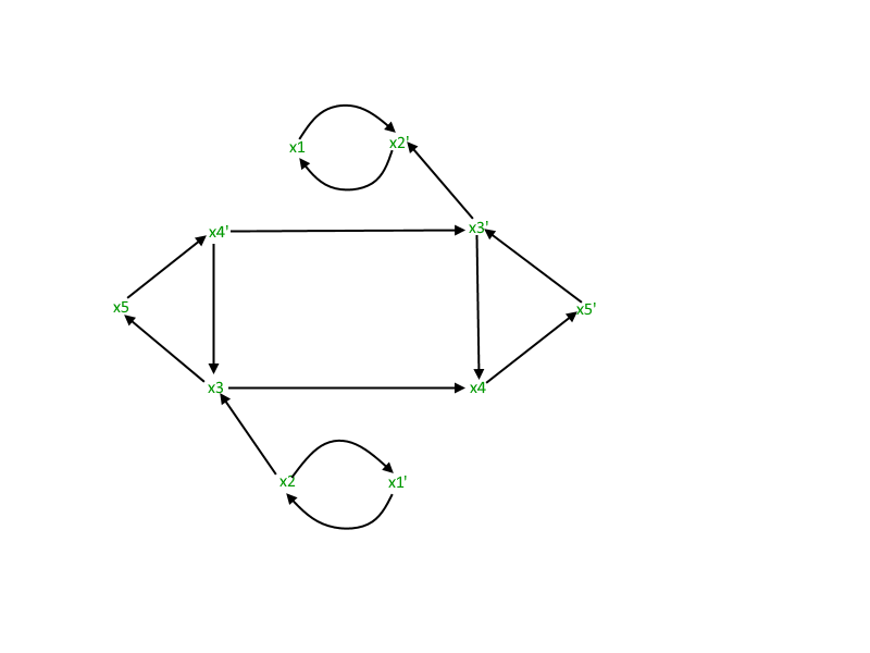 算法设计：如何解决2-可满足性（2-SAT）问题？