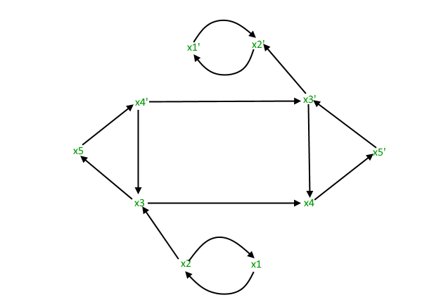 算法设计：如何解决2-可满足性（2-SAT）问题？