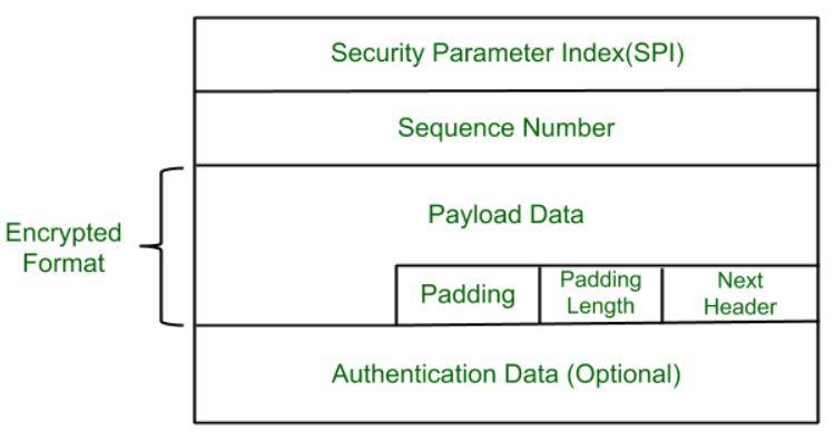 IPSec架构简要介绍