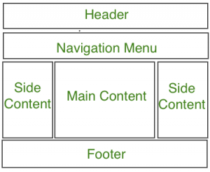 CSS网站页面布局与美化实例教程（div+css）