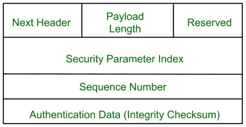 IPSec架构简要介绍