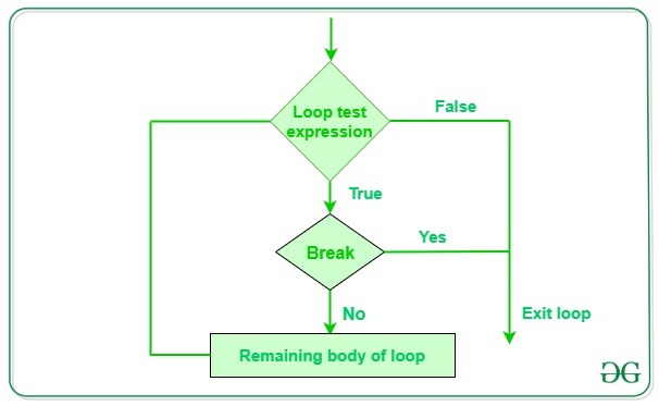 Python break语句用法指南