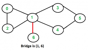 如何找到给定图(graph)中的所有桥？