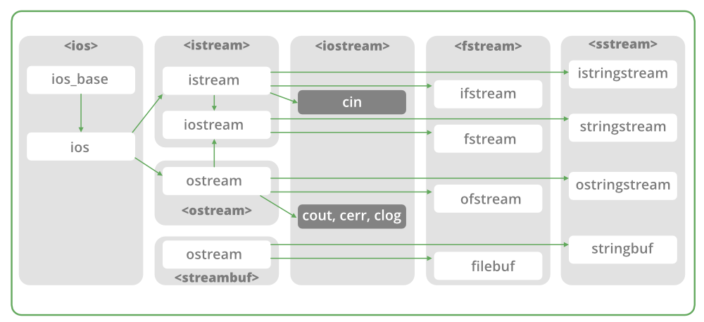 如何使用C++类进行文件处理？代码示例