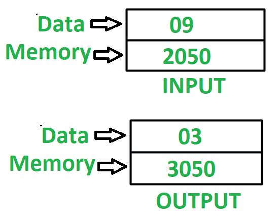 8085程序查找数字的平方根