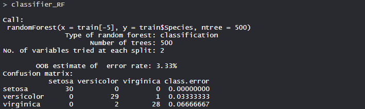 R编程中的随机森林法3
