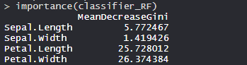 R编程中的随机森林法详细指南