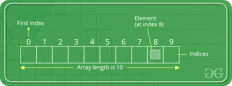 Python数组Array用法经典指南