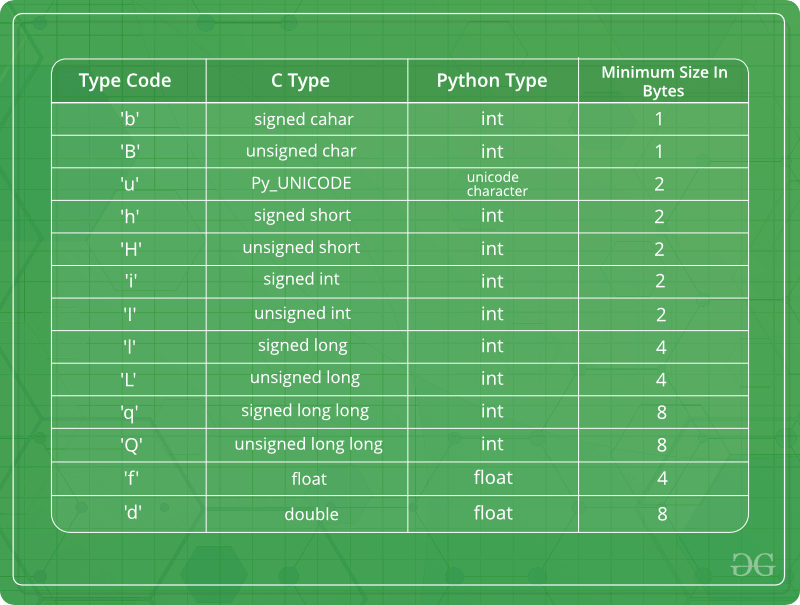 Python数组Array用法经典指南