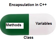 OOP编程：C++封装详细介绍