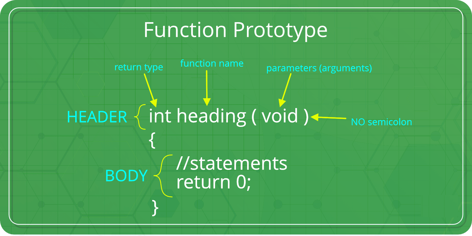 C/C++中的函数如何使用？通俗解释和代码示例