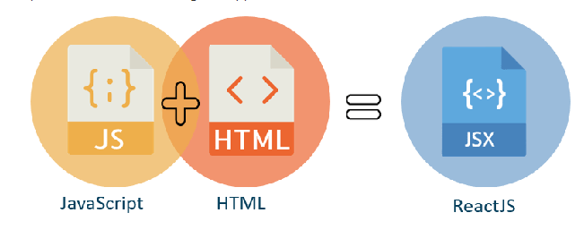 HTML + JavScript = ReactJS