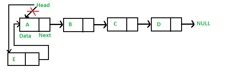 数据结构：如何实现链表插入节点？详细实现代码