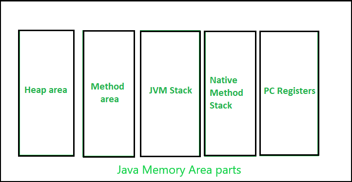 高级编程：Java内存管理原理详细指南