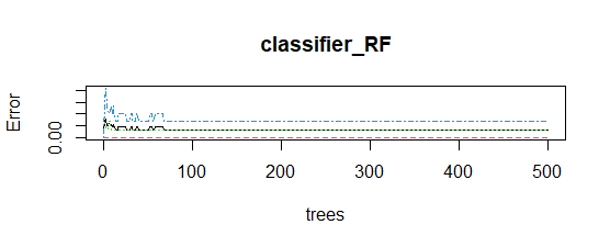 R编程中的随机森林法5