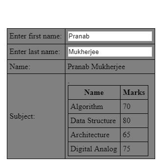 AngularJS 表格table用法代码示例
