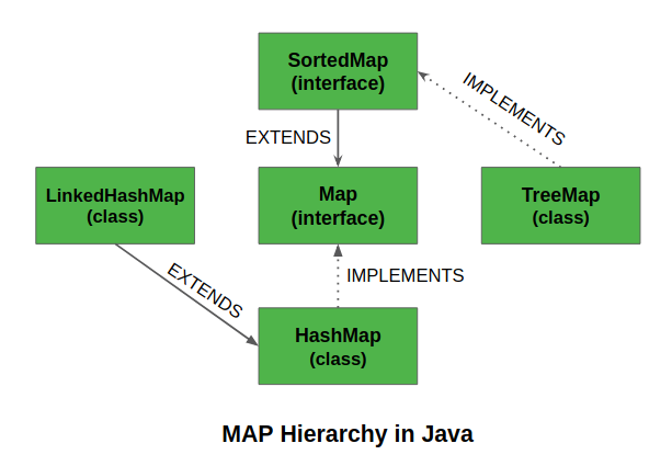 Java如何使用TreeMap？解析和用法示例