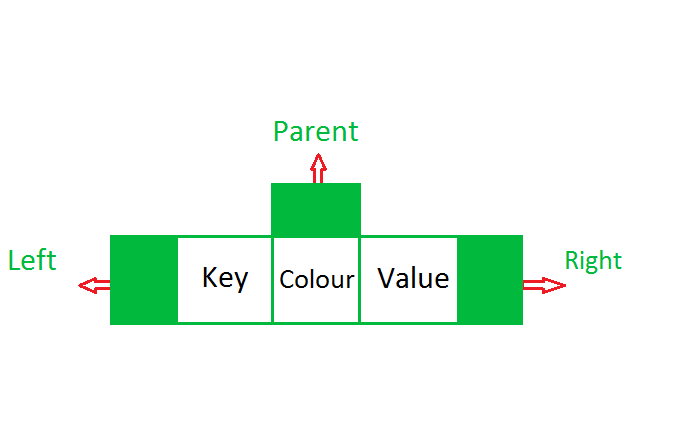 Java如何使用TreeMap？解析和用法示例