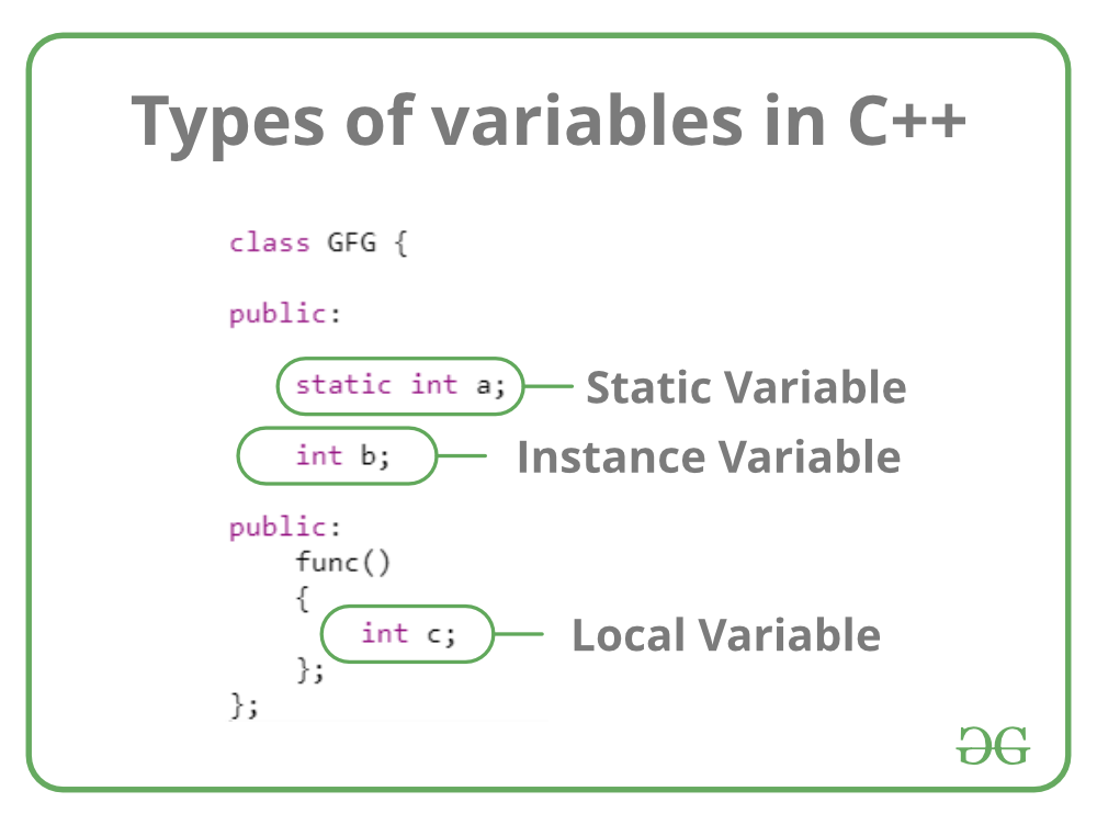 C++中的变量使用详细指南