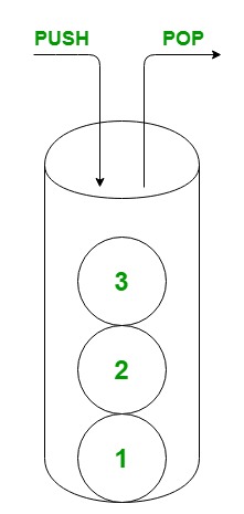 C#栈Stack如何使用？代码示例指南