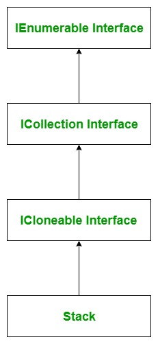 C#栈Stack如何使用？代码示例指南