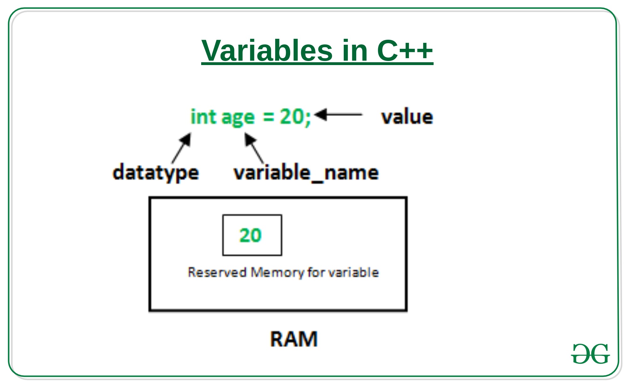 C++中的变量使用详细指南