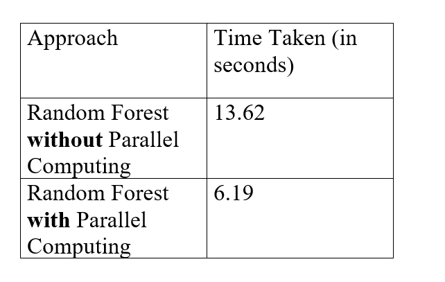 R编程中具有并行计算的随机森林1
