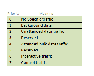 Internet协议版本6（IPv6）标头详细解读