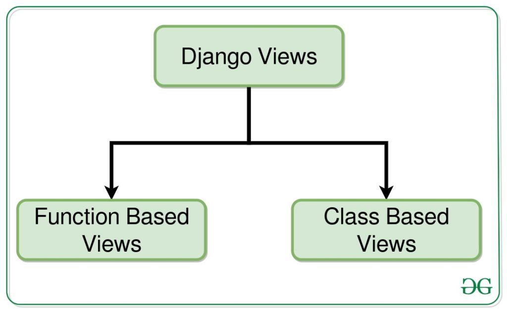 Django中的视图如何使用？开发示例 | Python