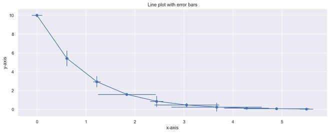 使用Matplotlib和Seaborn在Python中进行数据可视化