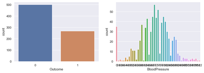 使用Matplotlib和Seaborn在Python中进行数据可视化