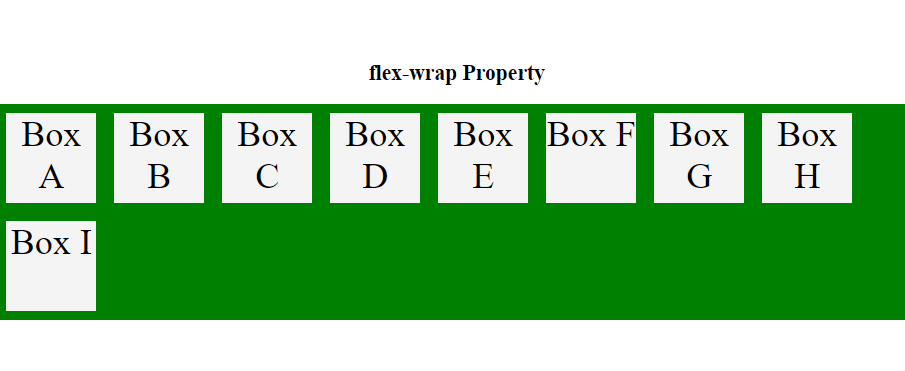 CSS高级布局：Flexbox布局完全指南