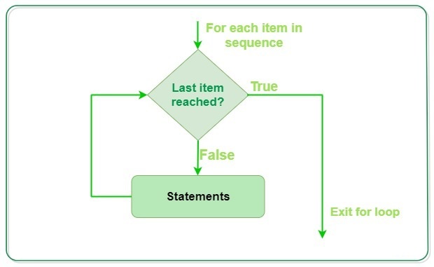 循环：Python的循环语句详细指南