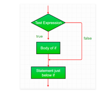 C#条件语句（if，if-else，if-else-if阶梯，嵌套的if，switch，嵌套的switch）