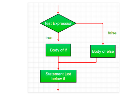 C#条件语句（if，if-else，if-else-if阶梯，嵌套的if，switch，嵌套的switch）