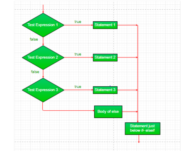 C#条件语句（if，if-else，if-else-if阶梯，嵌套的if，switch，嵌套的switch）