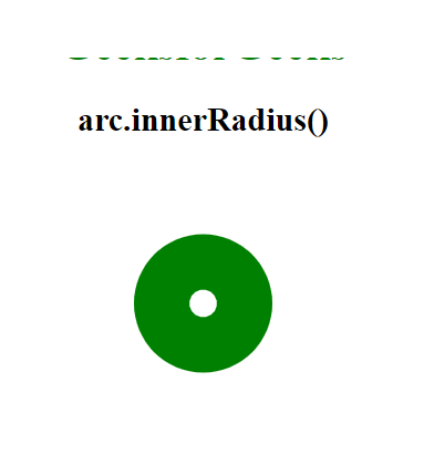 D3.js arc.innerRadius（）函数2