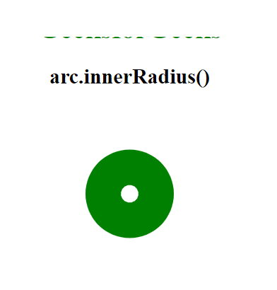 D3.js arc.innerRadius()函数用法介绍