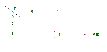 数字逻辑中的加法器和减法器