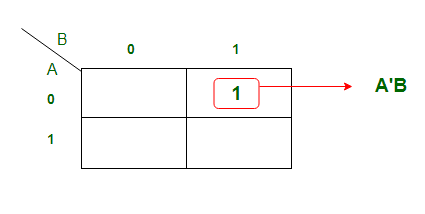 数字逻辑中的加法器和减法器