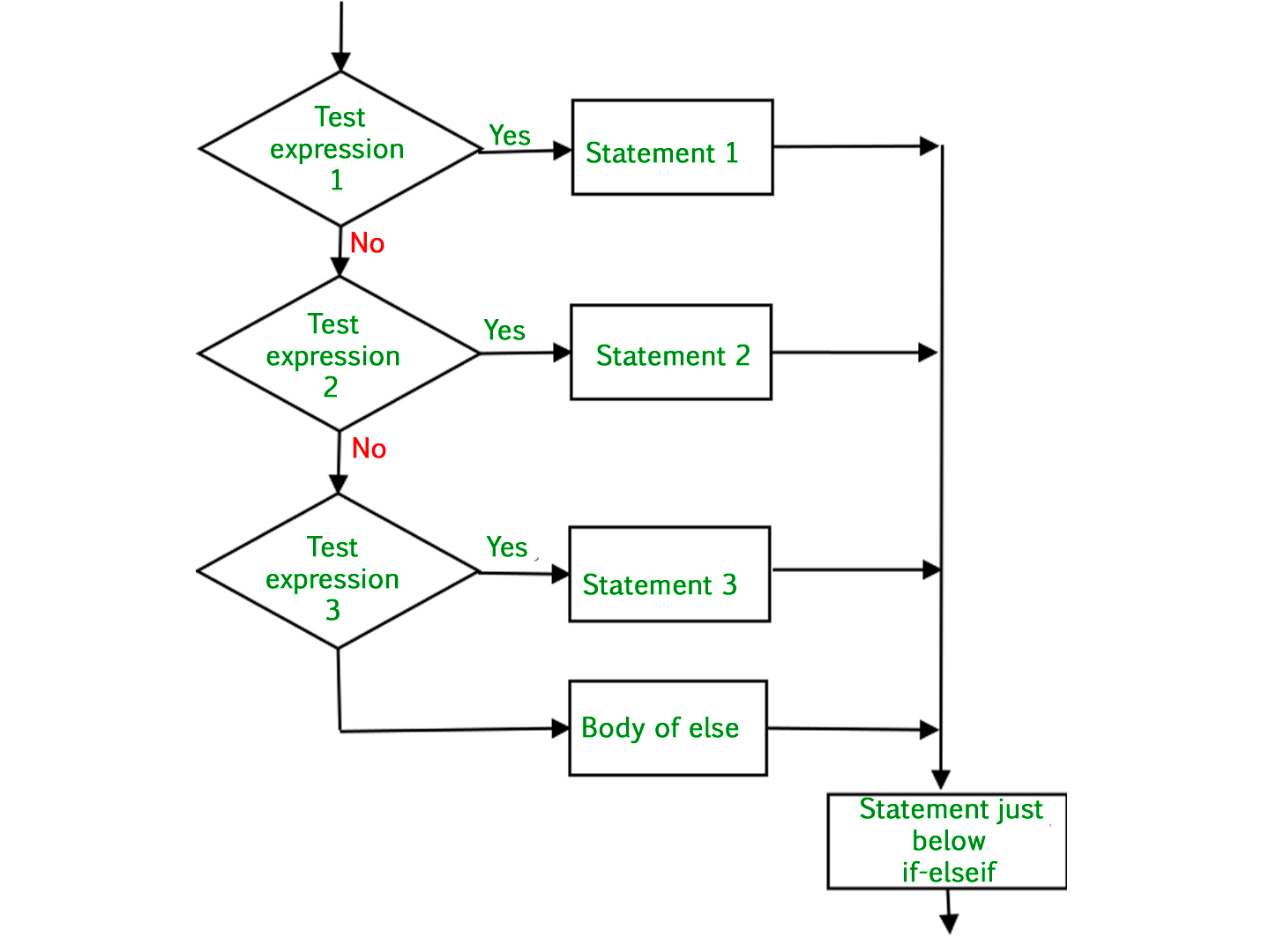 Python基本语法：if-else条件语句使用指南